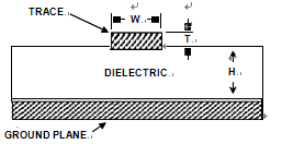 How to design Microstrip Transmission Lines in PC Board Replicating