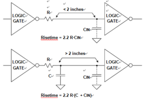 Damping Resistors Slow Down Fast Logic Edges to