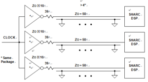 Preferred Method of Clock Distribution