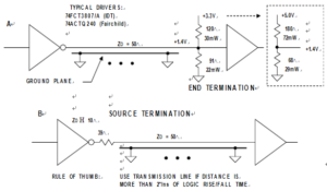 Transmission Line Technique by PCB Reverse Engineering