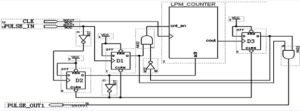 Use FPGA to Filter Wave in PC Board Reverse Engineering