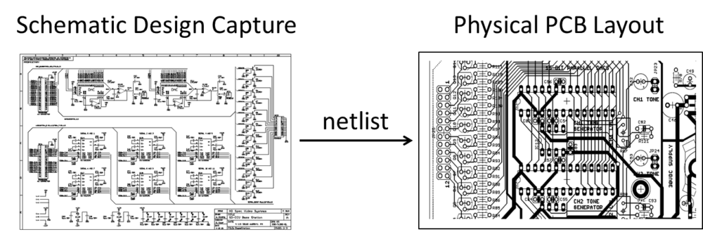 Printed Circuit Board Layout Design Recreation can help to regenerate PCB Board layout drawing, Gerber file and Schematic diagram from existing physical sample