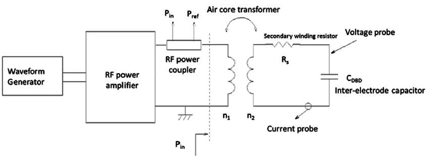 as little as 1 pF of parasitic capacitance allows a 5 V logic transition to cause a large disturbance in a 100 kΩ circuit