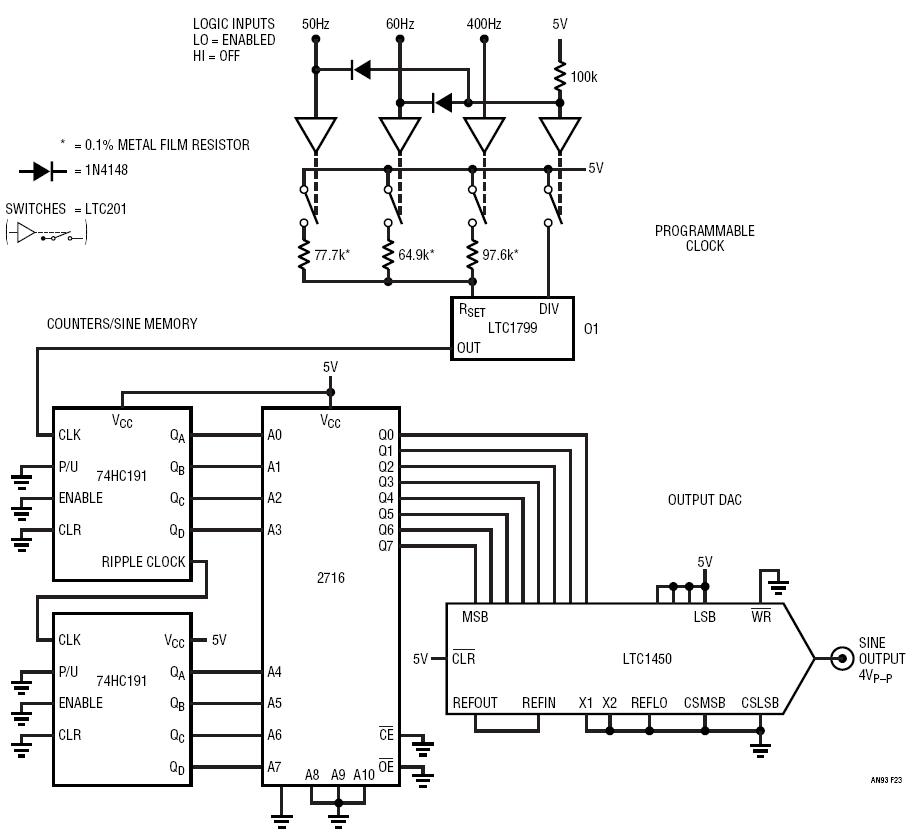 These types of converters can have multiple ground and power connection pins. Pin names can often cause misunderstandings, because pin numbers can be used to distinguish analog and digital design connections.