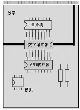 For high-resolution successive approximation A/D converters, the power and ground of the converter should be connected to the analog plane. Then, the digital output of the A/D converter should be buffered using an external three-state output buffer. In addition to the high drive capability, these buffers also have the function of isolating the analog and digital sides