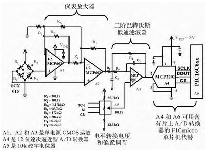 The voltage at the output terminal of the SCX015 pressure sensor is amplified by the instrumentation amplifier (A1 and A2). After the instrumentation amplifier, a low-pass filter (A3) is added to eliminate aliasing noise from the conversion of the 12-bit A/D converter