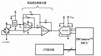 The signal at the output of the load cell sensor is amplified by the dual op amp instrumentation amplifier, and then filtered and digitized by the 12-bit A/D converter MCP3201. The result of each conversion is displayed on the LCD display